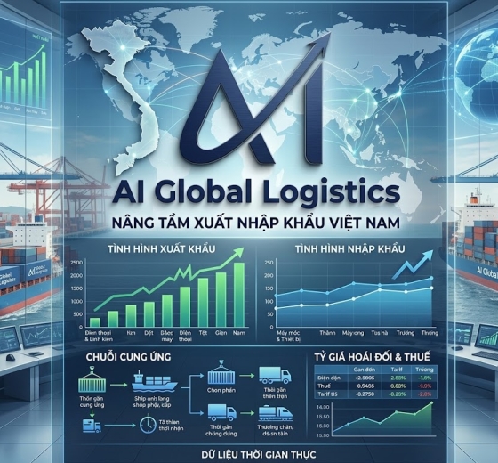 Preliminary overview of Vietnam's import and export situation in the second half of March 2026 (from March 16th to March 31st, 2026)